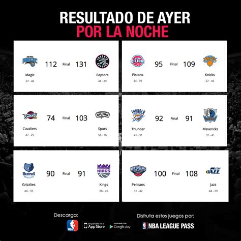 resultados de nba de ayer.